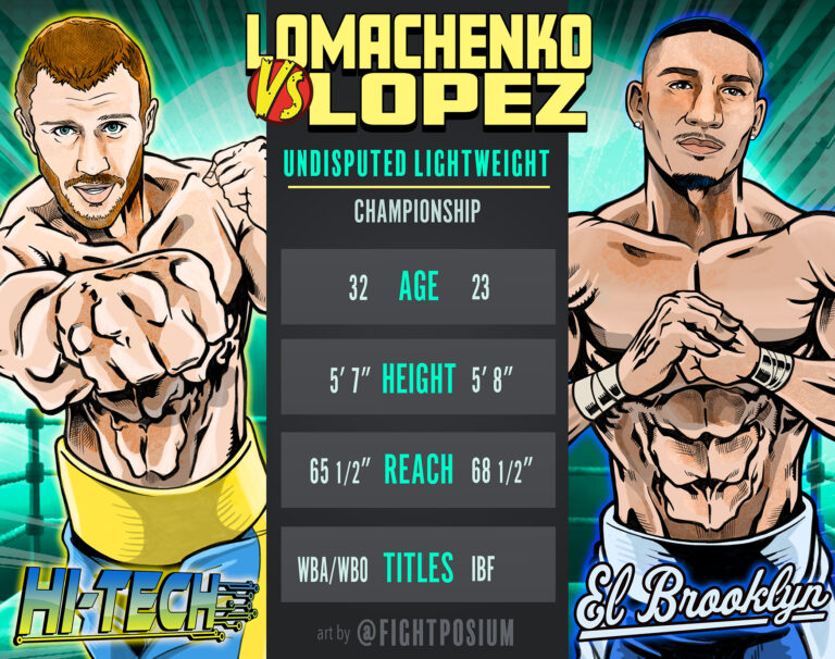 Lomachenko VS Lopez – Undisputed Lightweight Championship