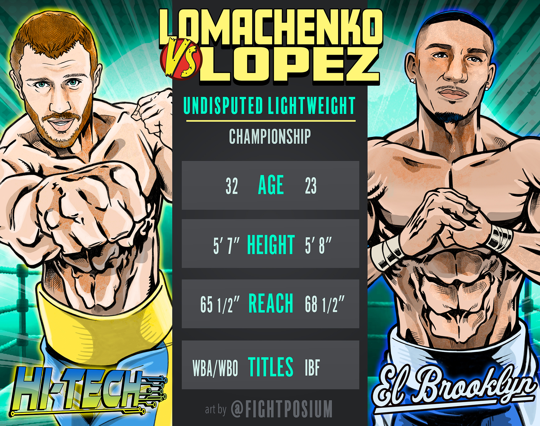 Read more about the article Lomachenko VS Lopez – Undisputed Lightweight Championship