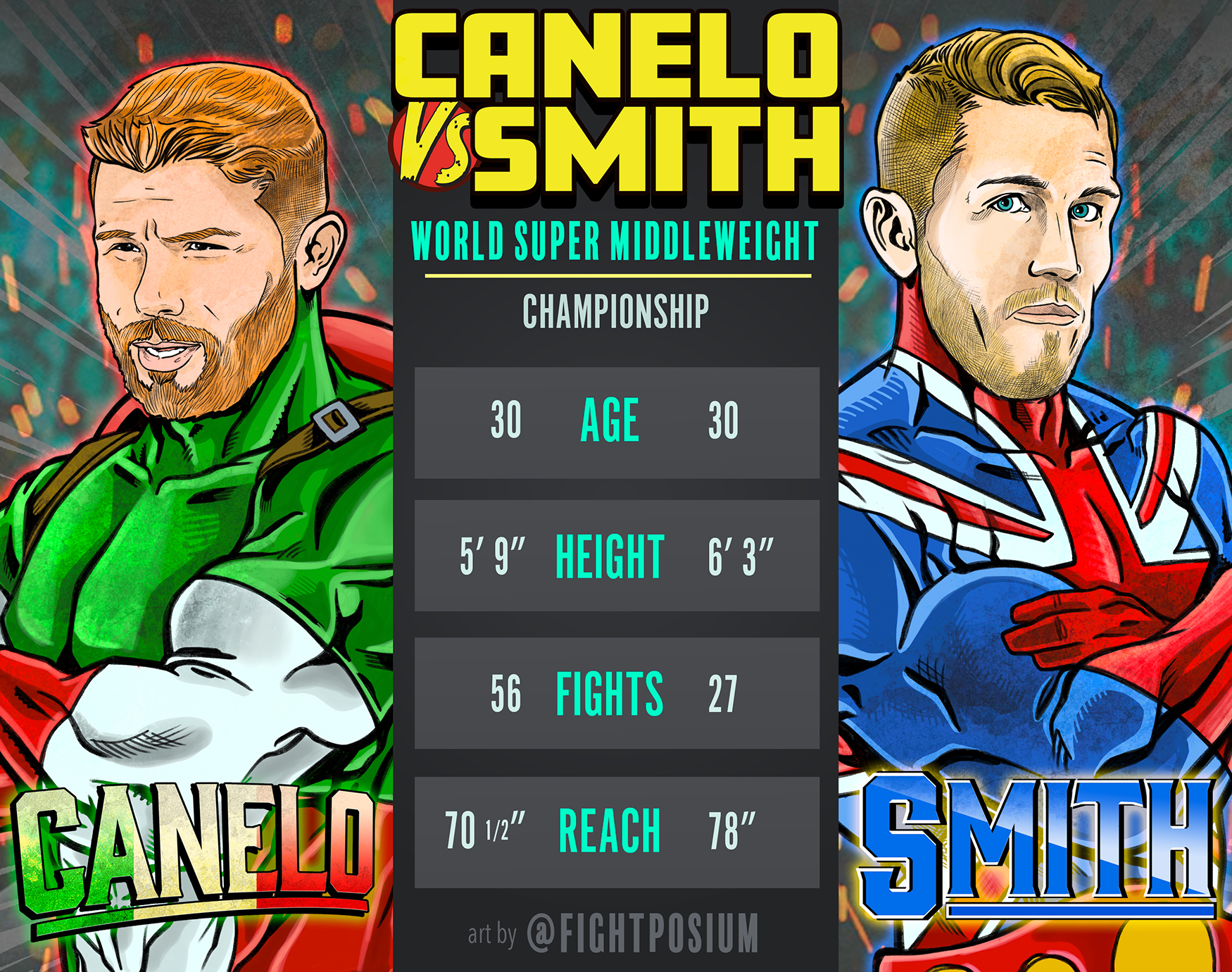 Read more about the article Canelo Vs. Smith – World Super Middleweight Championship