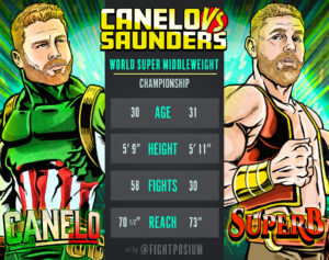 Read more about the article Canelo VS Saunders – WBC, WBA and WBO Super Middleweight Titles On The Line!