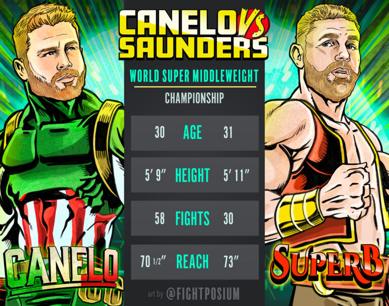 Canelo VS Saunders – WBC, WBA and WBO Super Middleweight Titles On The Line!