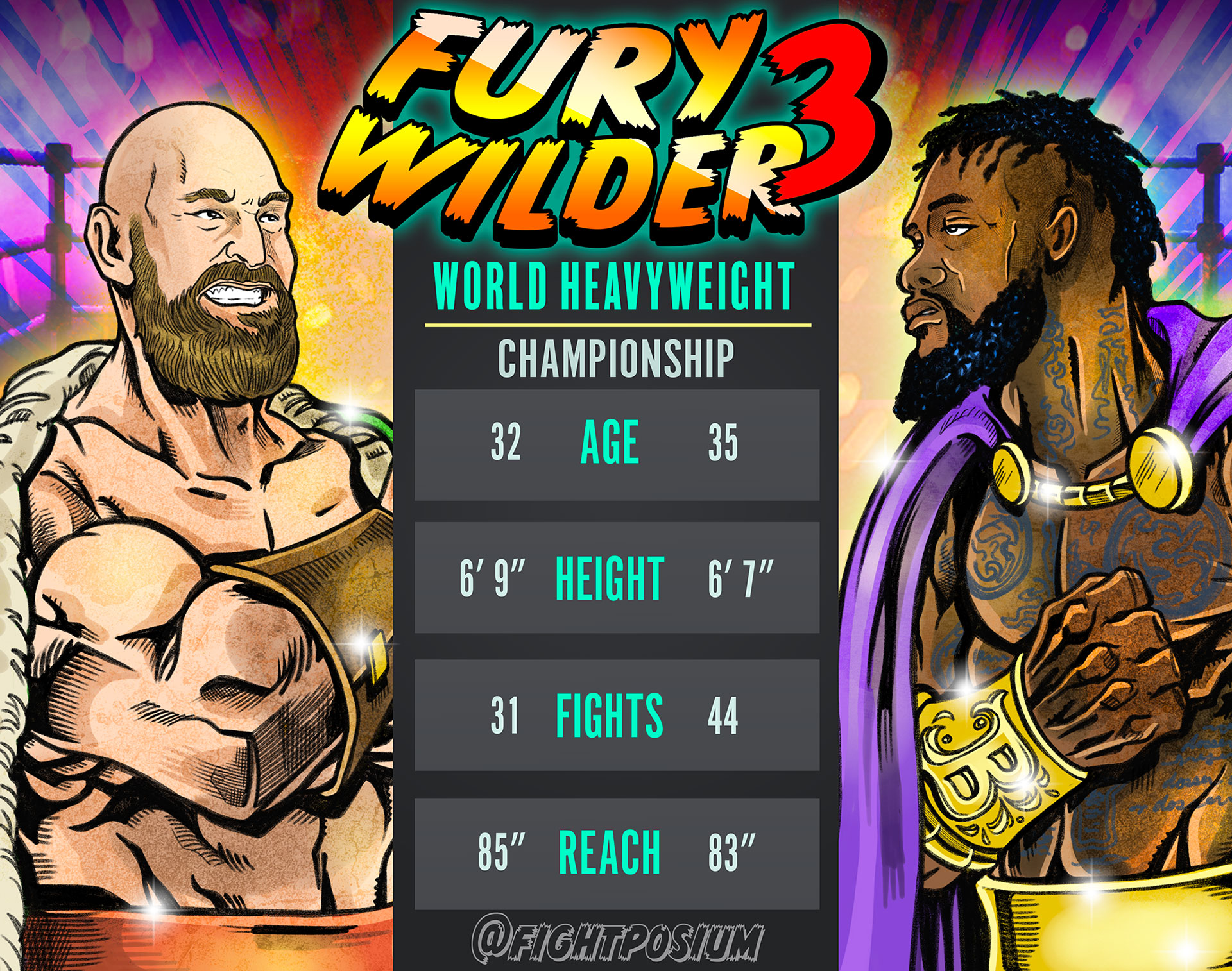 You are currently viewing Tyson Fury VS Deontay Wilder III – The Trilogy