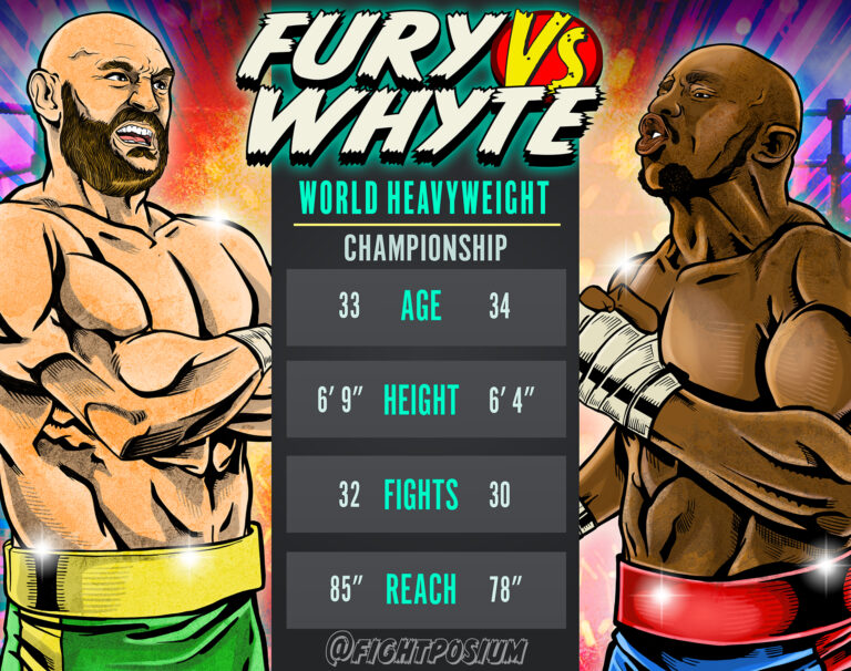 Tyson Fury VS Dillian Whyte – Fightposium’s Tale of the Tape