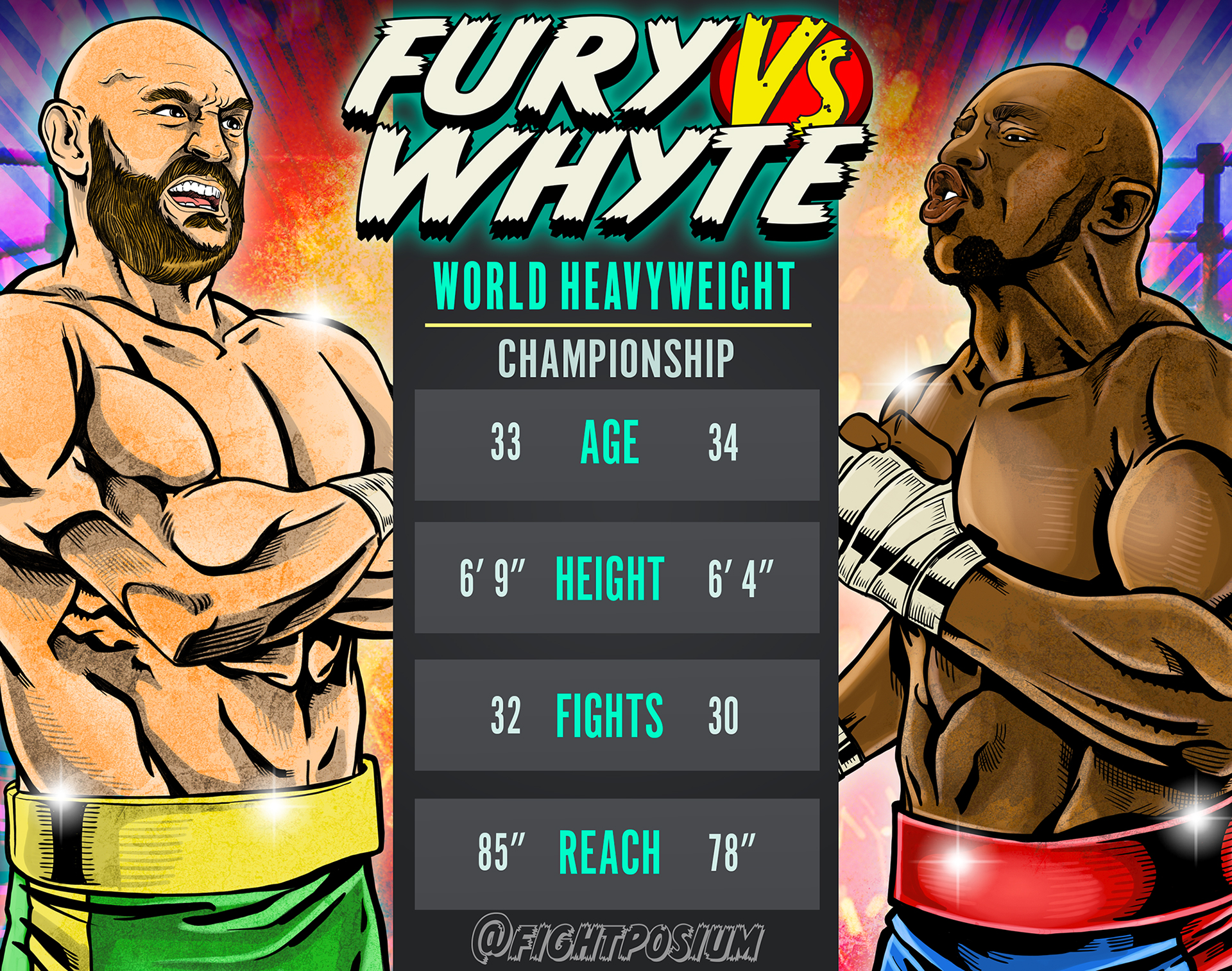 Read more about the article Tyson Fury VS Dillian Whyte – Fightposium’s Tale of the Tape