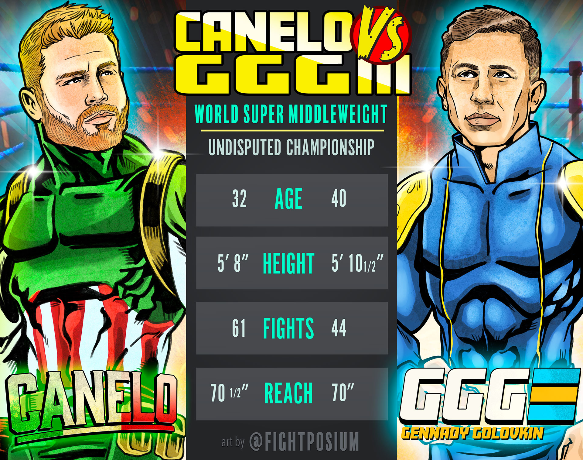 You are currently viewing Fightposium’s Canelo VS GGG III – Tale of the Tape!