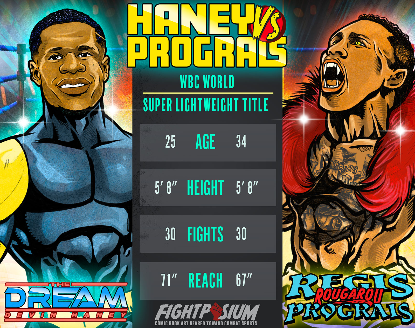 Read more about the article Slick vs. Tenacity: Devin Haney Takes on Regis Prograis for WBC Super Lightweight Title!